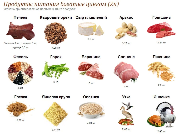 Содержание цинка в продуктах